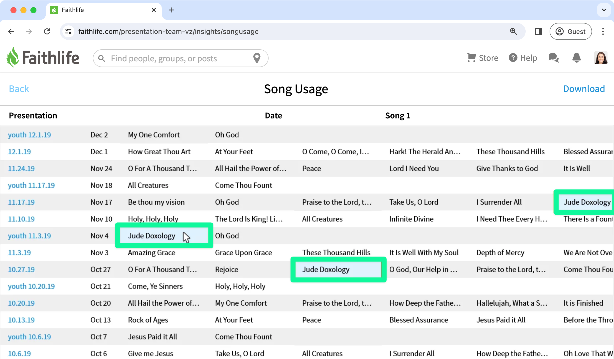 Song Usage chart in Faithlife Presentation Group
